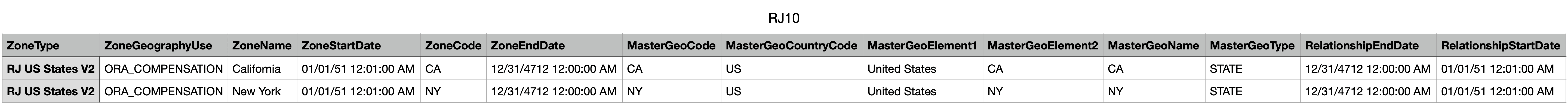 CSV File to Create Zones and Map Geographies
