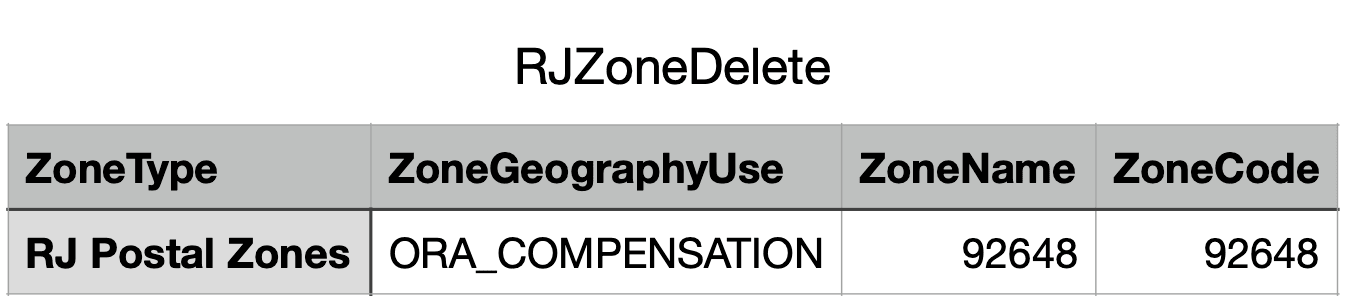 CSV File to Delete Zone