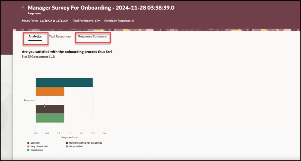 Analytics Using Horizontal Bar Graph