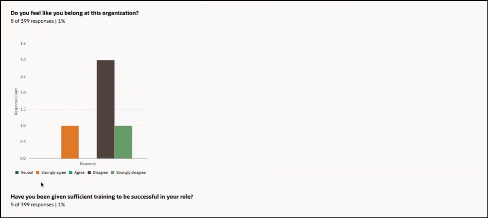 Analytics Using Vertical Bar Graph