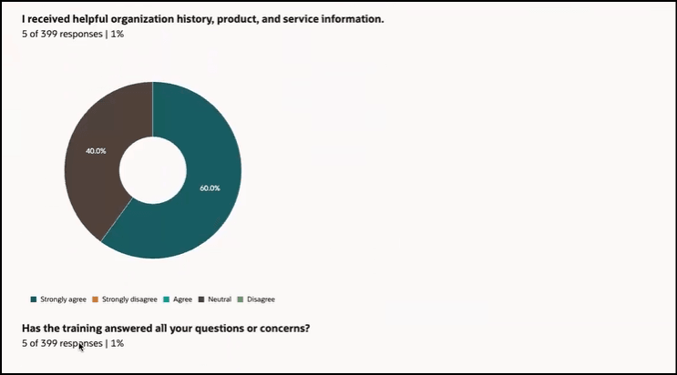 Analytics Using Donut Chart