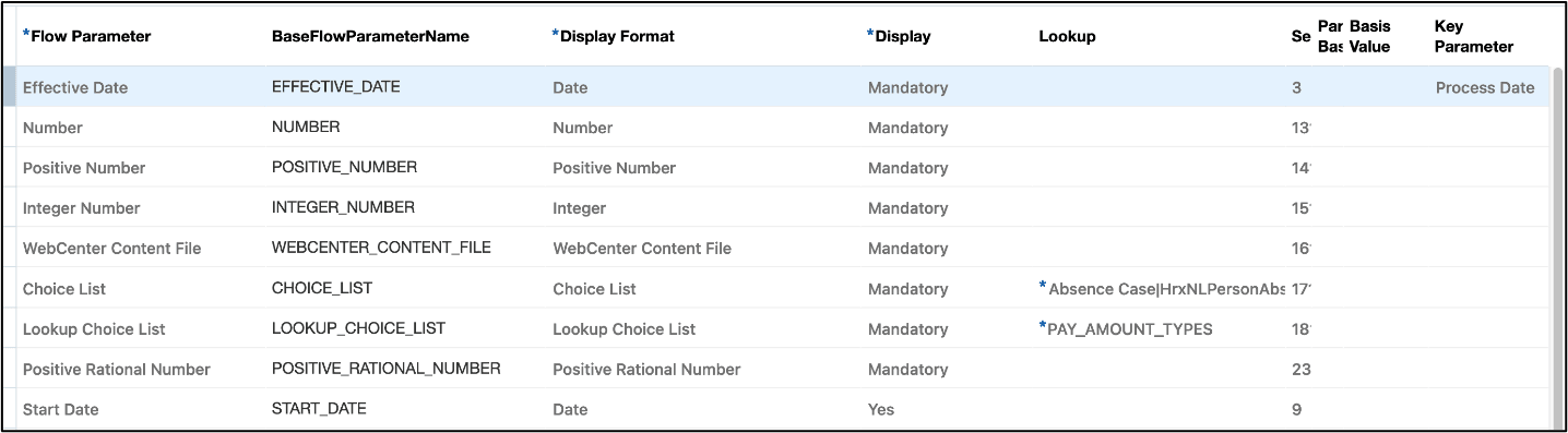 Flow Parameter Display Formats