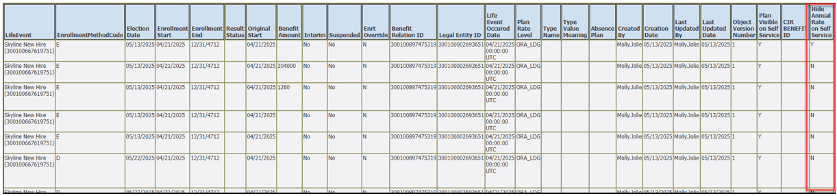 Person Benefits Diagnostic Report: Enrollment Details