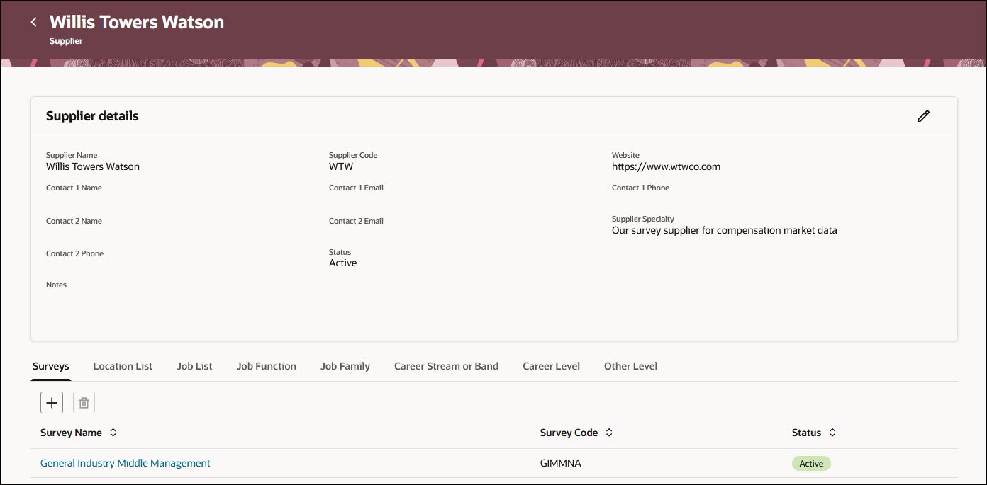 Market Data Surveys