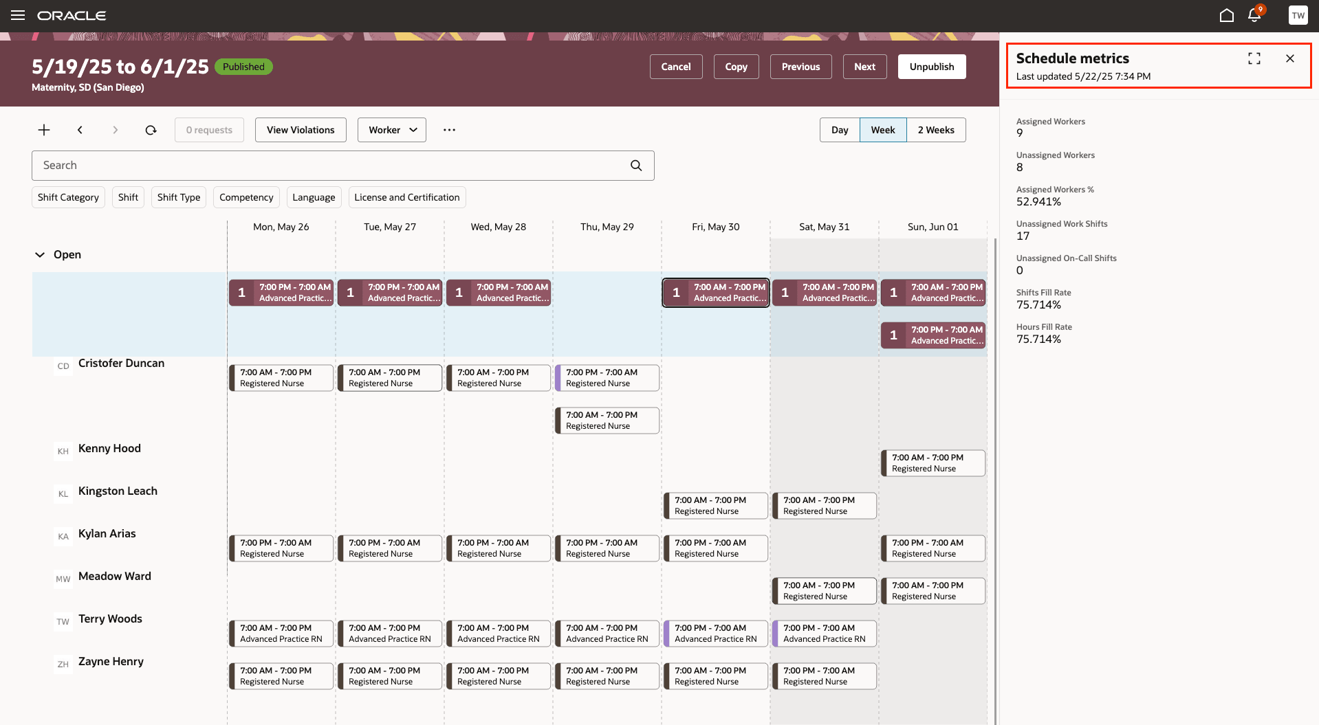 Department Schedule Showing the Schedule Metrics Drawer