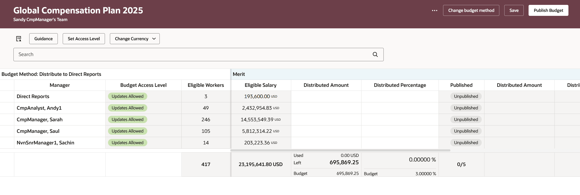 Enter Budget Values