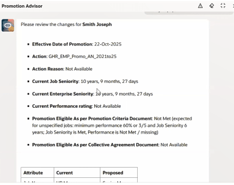 Promotion summary showing effective date, action, reason, seniority, and eligibility