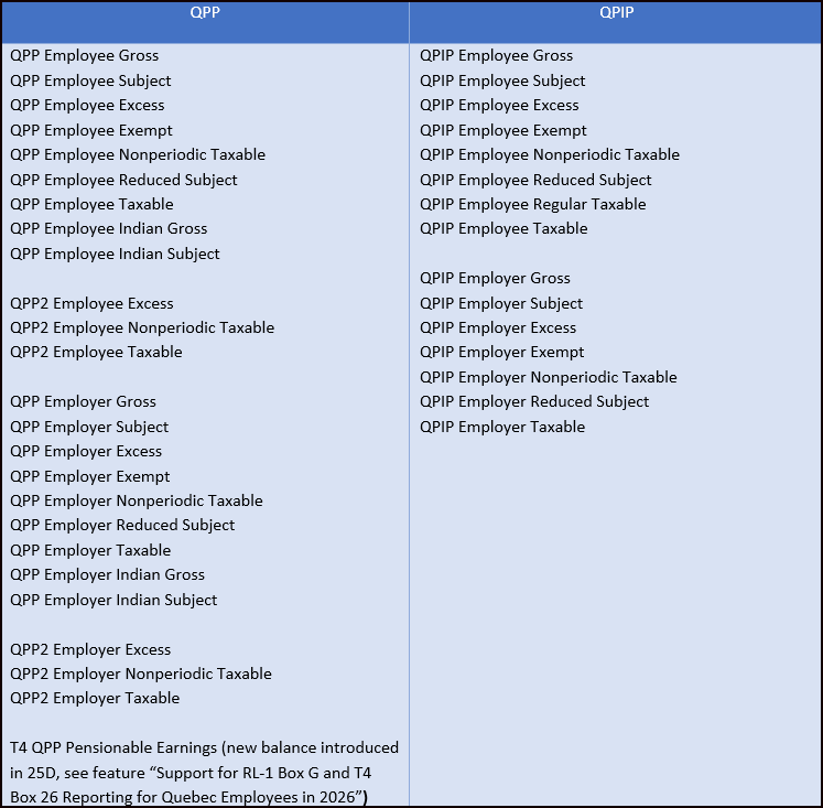 Balances Impacted