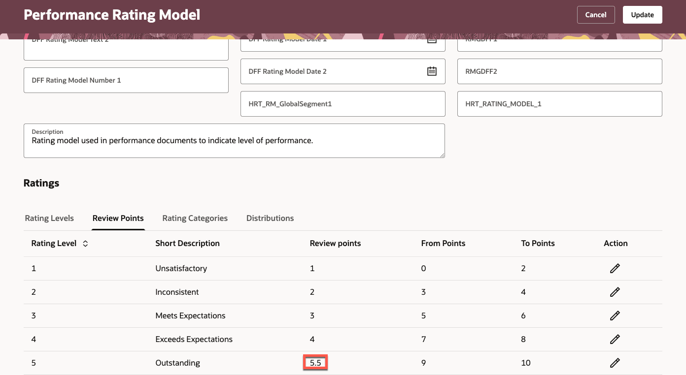 Screenshot that displays the Performance Rating Model page with decimal values in review points highlighted.