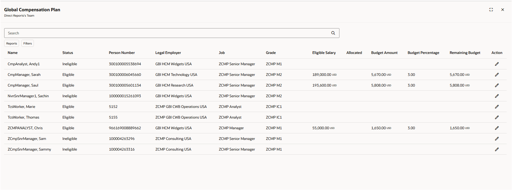 Worker Budget Amount Values