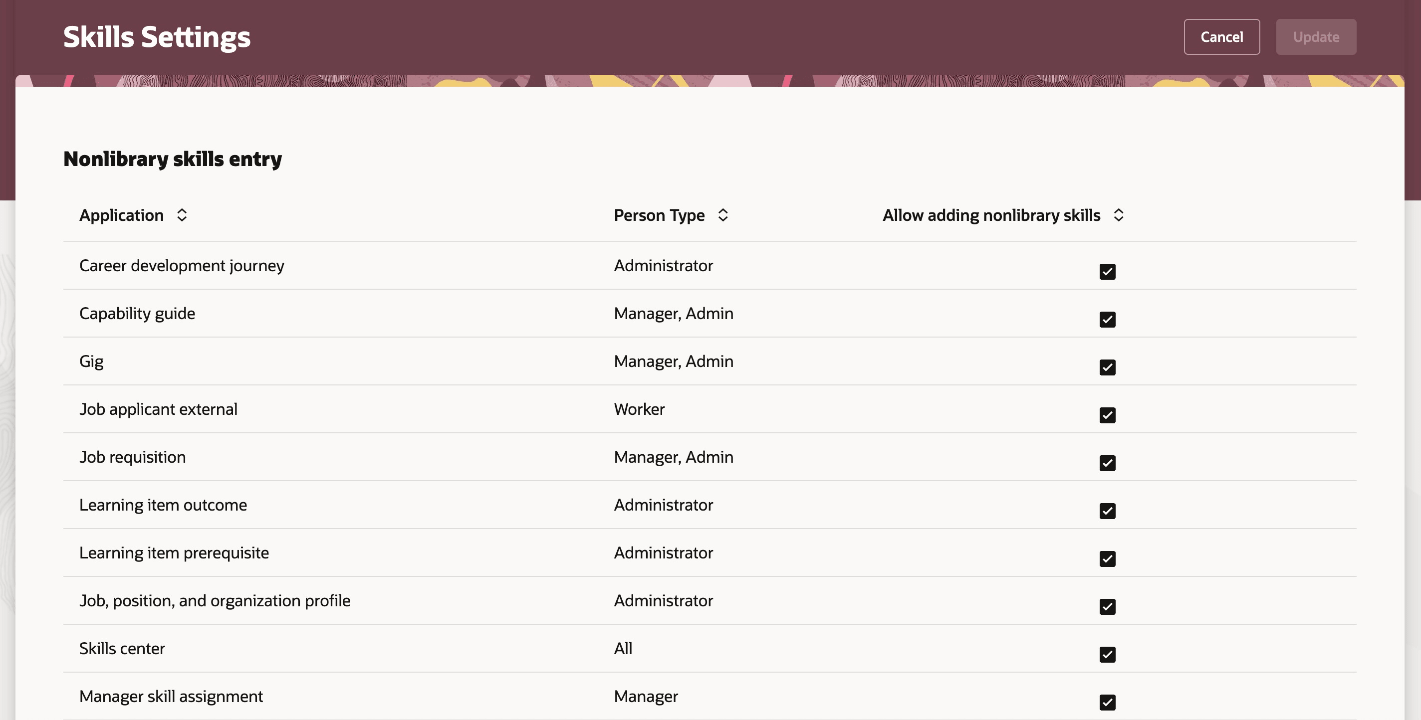 Control option for each application based on person type