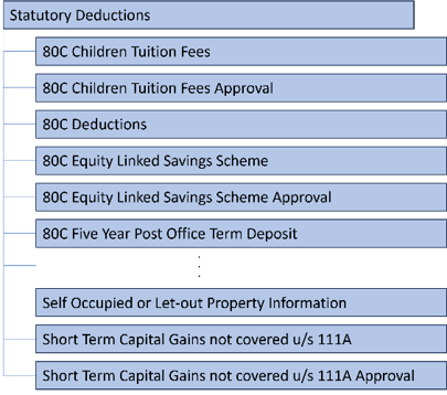 Statutory Deductions Hierarchy