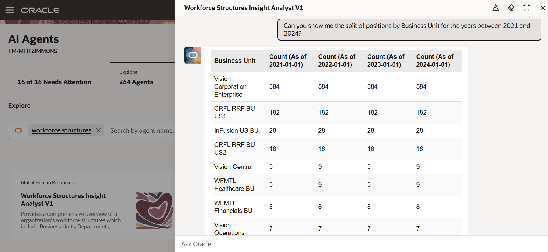 Split of positions by Business Unit for the years between 2021 and 2024
