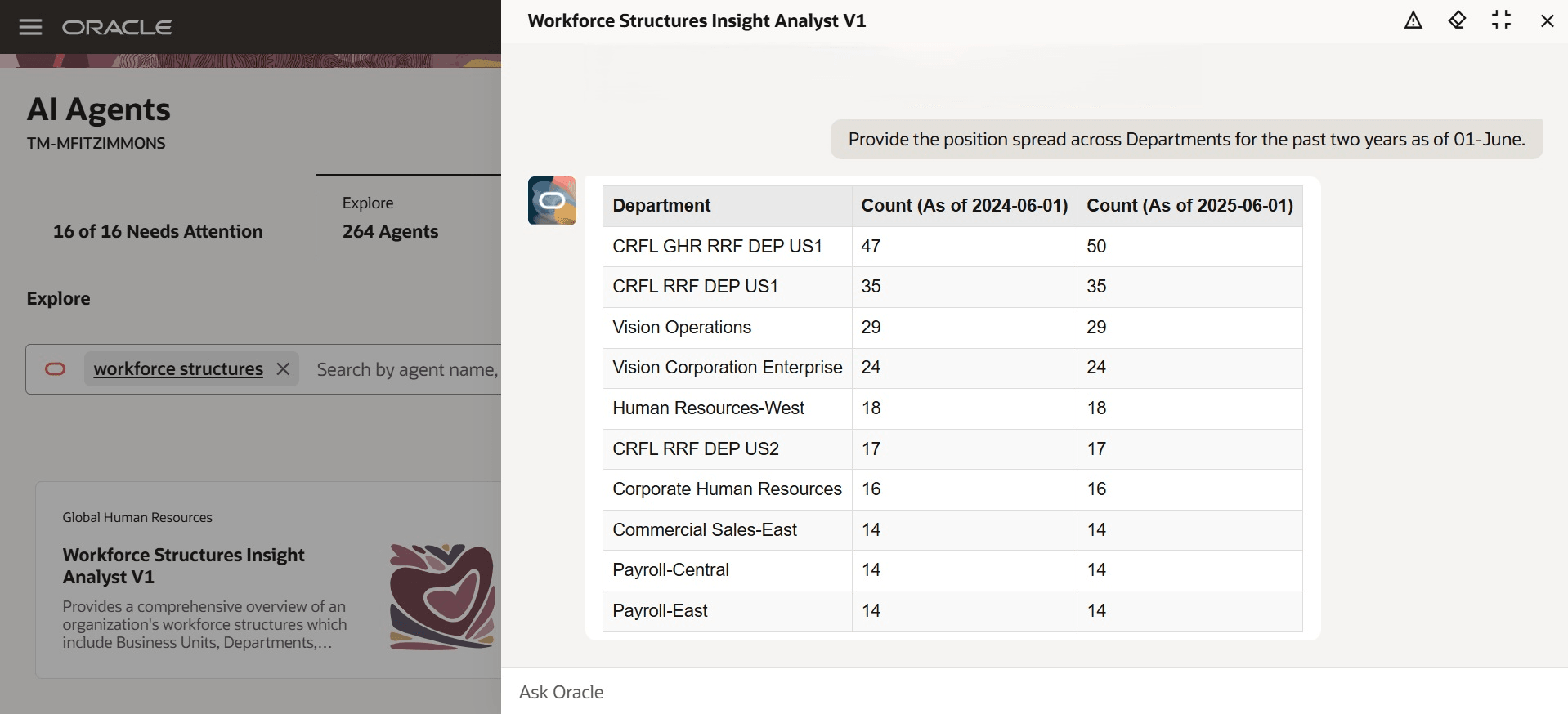 Position spread across Departments for the past two years as of 01-June