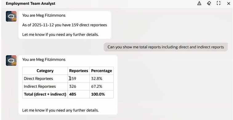 Shows the breakdown of direct and indirect reports