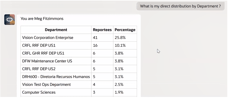 Shows department-wise breakdown of direct reports
