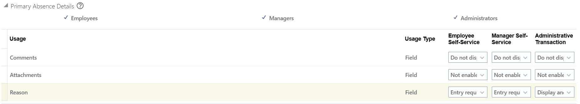 Primary Absence Details