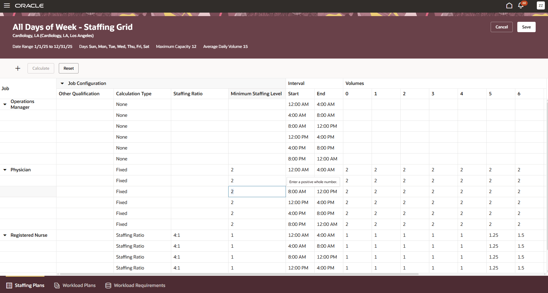 Staffing Grid Showing the Staffing Requirements for Each Volume Point
