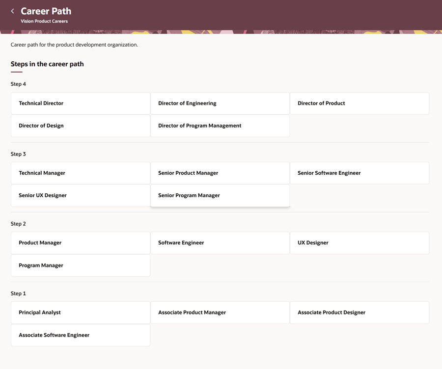 Career Progression Tab for Your Role