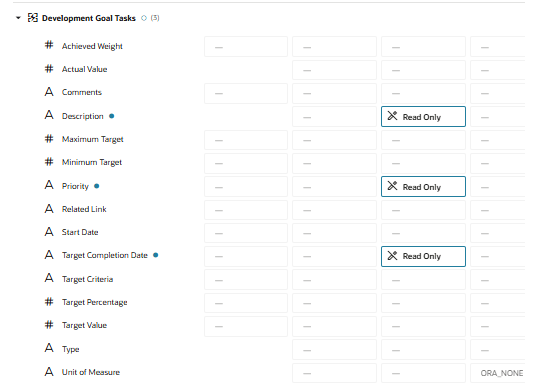 Development goal task attributes set as read-only