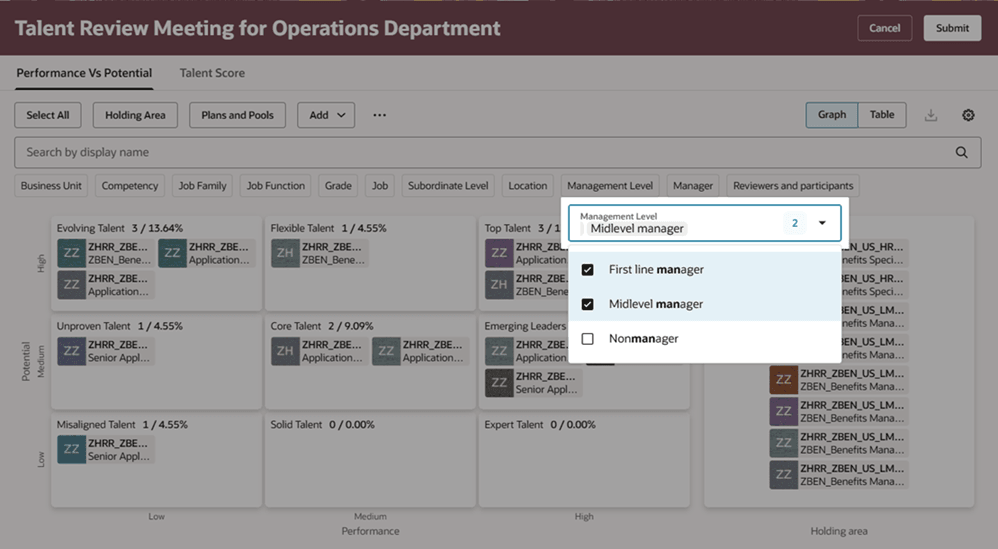 Management Level filter on the facilitator's talent review meeting dashboard