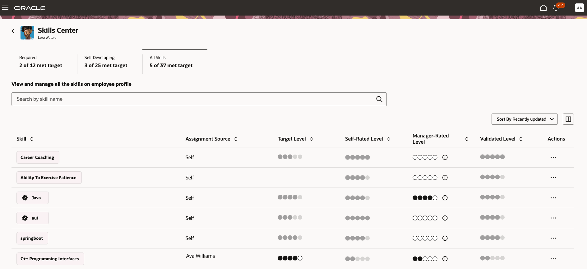 Manager dashboard for viewing the skills of an employee when rating model is enabled