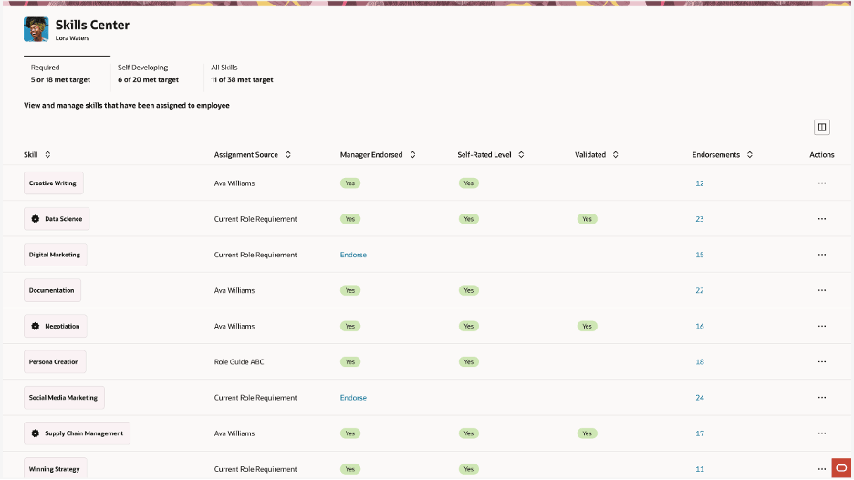 Manager viewing the skills of an employee when rating model is not enabled
