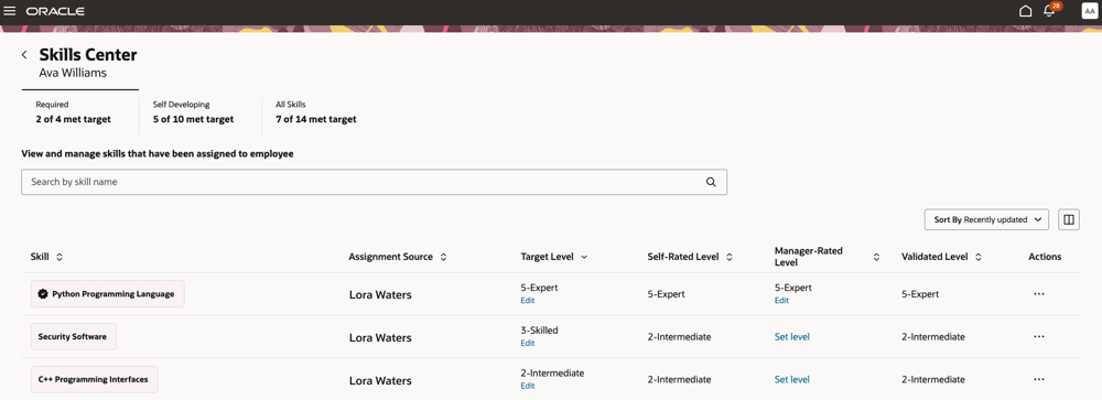 Text based ratings for target level, self-rated level, manager-rated level, and validated level