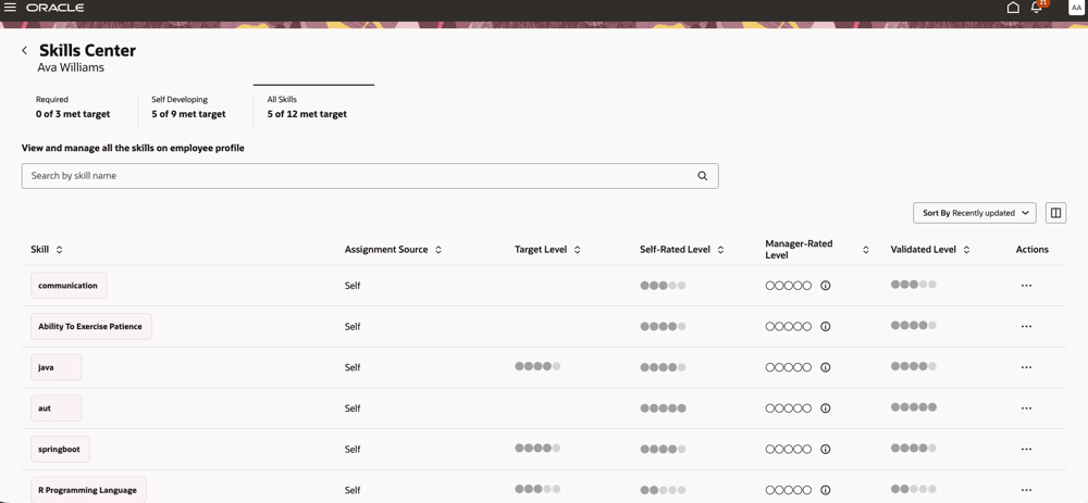 Skills administrator dashboard for viewing the skills of an employee when rating model is enabled