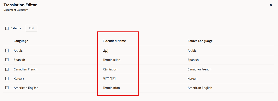 Translations Generated by AI for Extended Lookup Code Name