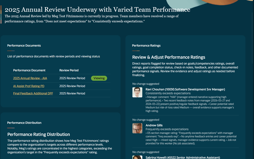 Screenshot that illustrates the widgets available to managers.