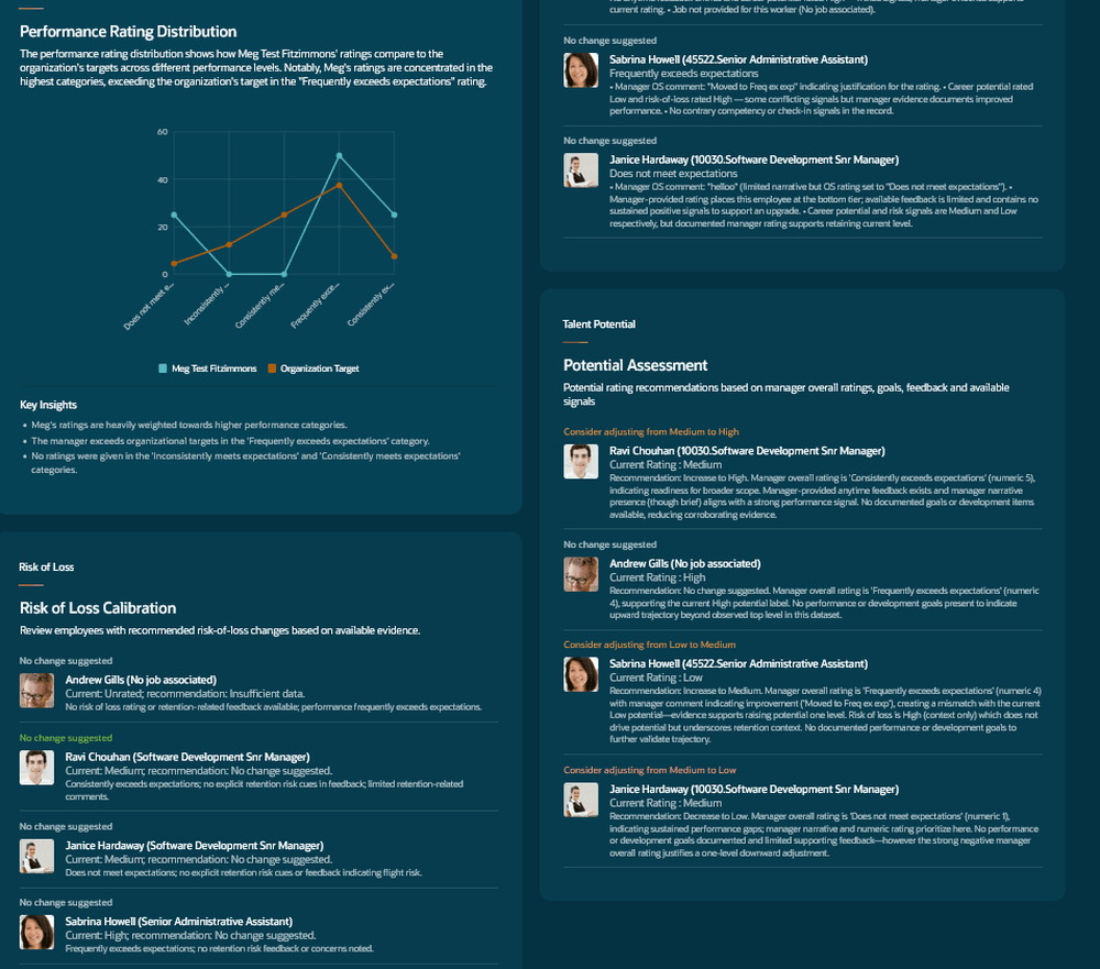 Screenshot that illustrates the different widgets available to managers in the workspace.