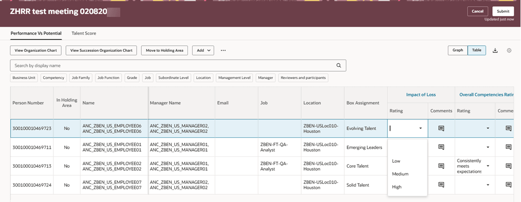 Table view of a Talent Review meeting dashboard