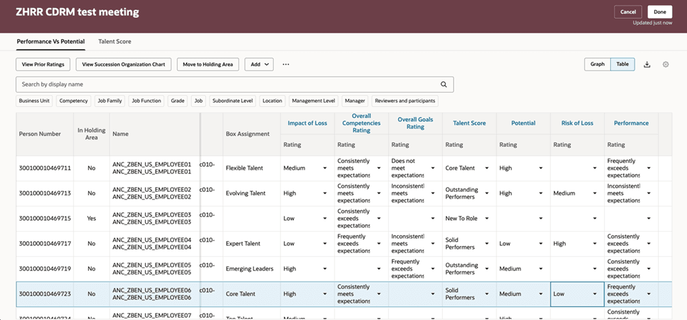 Table view of a Talent Review meeting dashboard