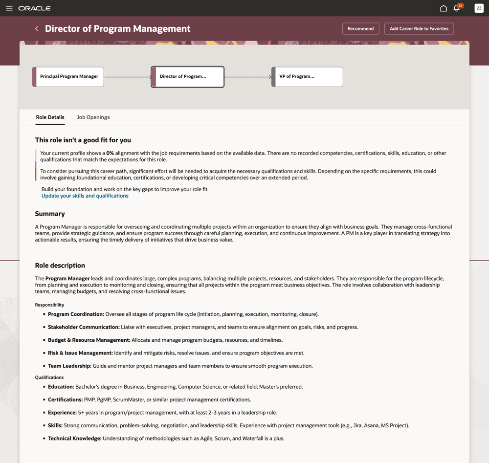 Description displayed in the Summary section of the Career Role Page