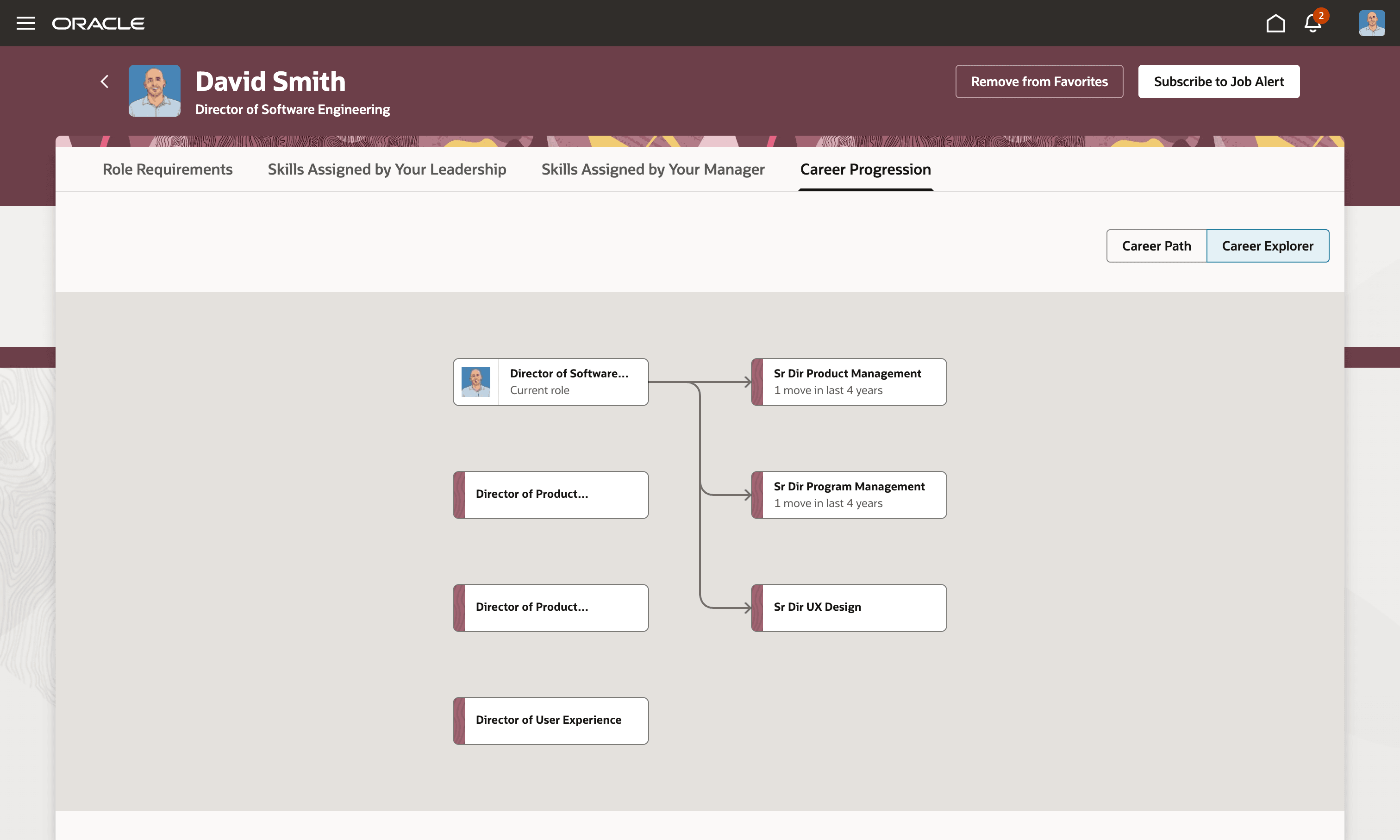 Career Path View