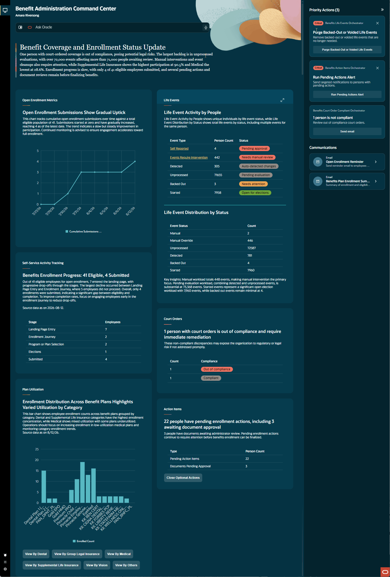 Benefits Administration Command Center