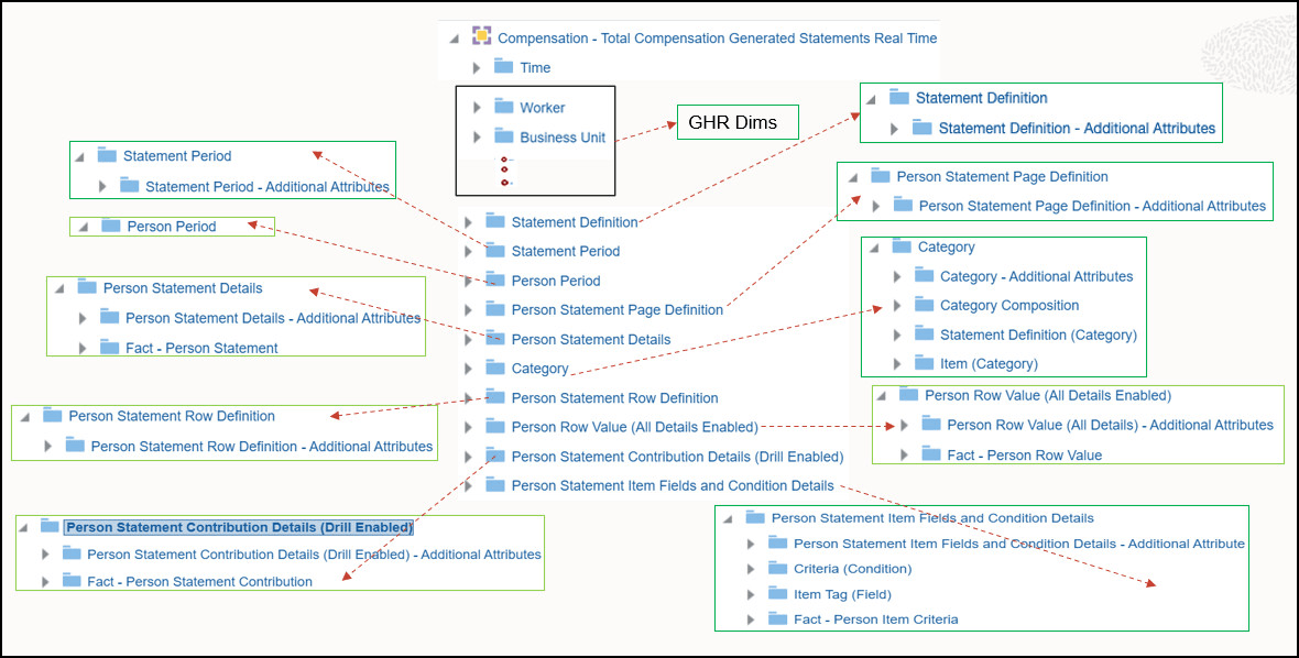 Presentation Layer Illustration