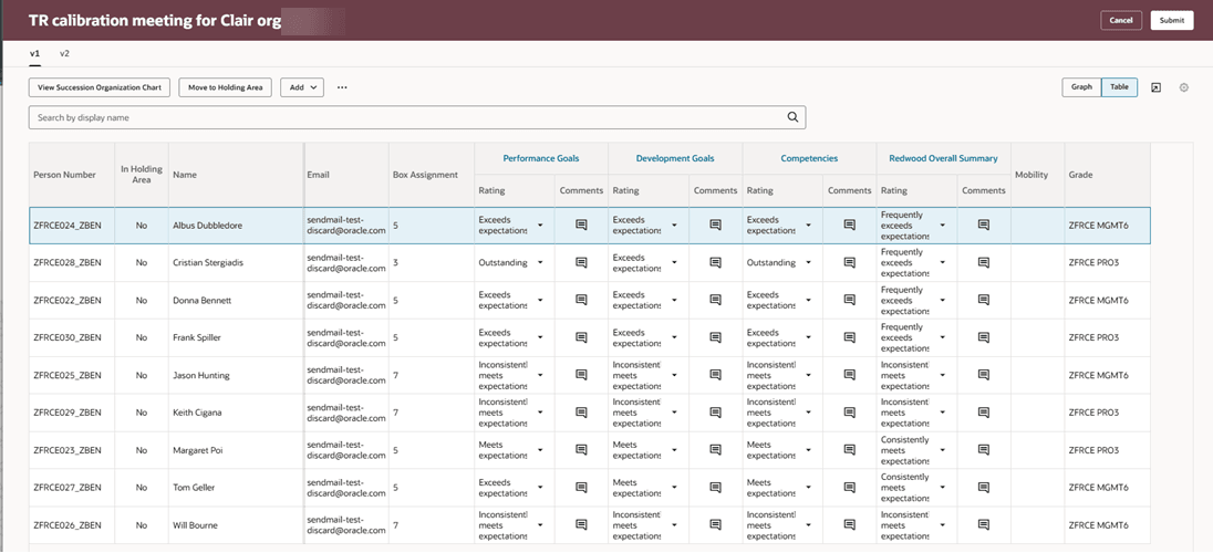 Screeshot illustrating the table view in Talent Review.