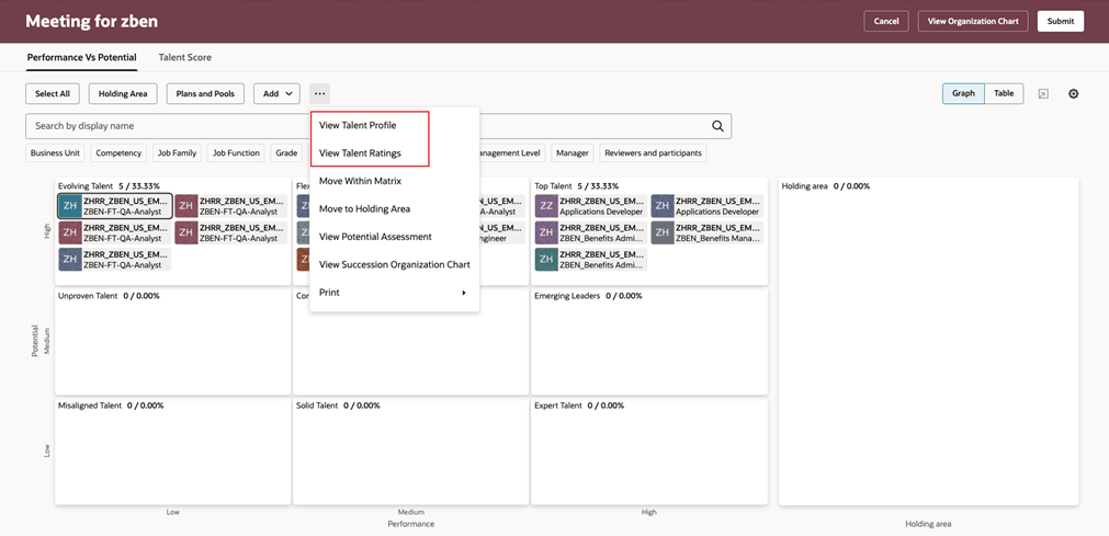 Talent Review meeting dashboard with the actions to view talent profile and ratings highlighted