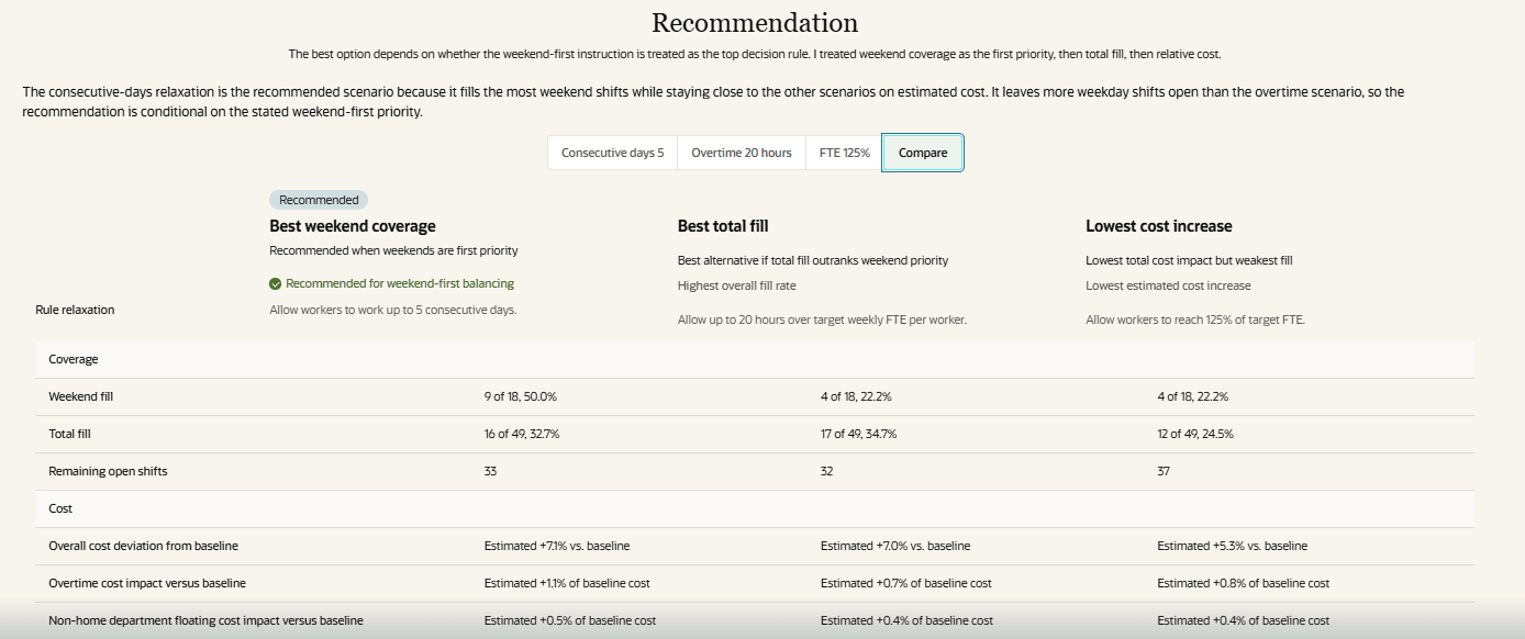 Outcome Recommendation Comparison