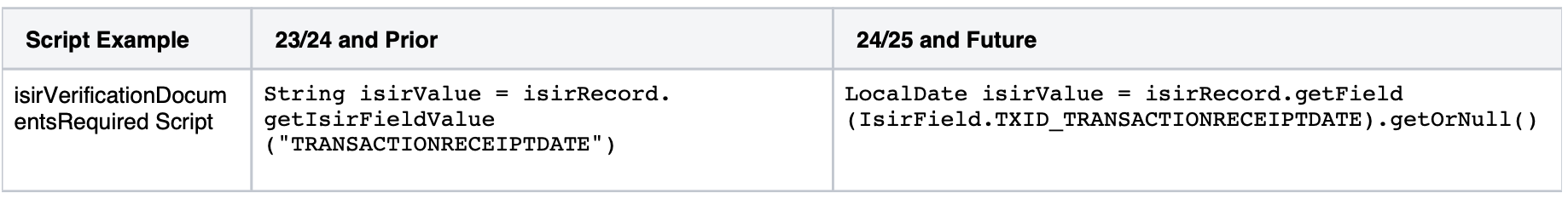 Config with Direct Access to ISIR