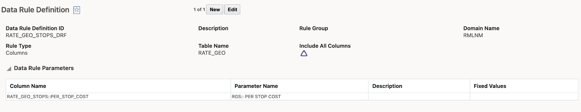Data Rule Definition