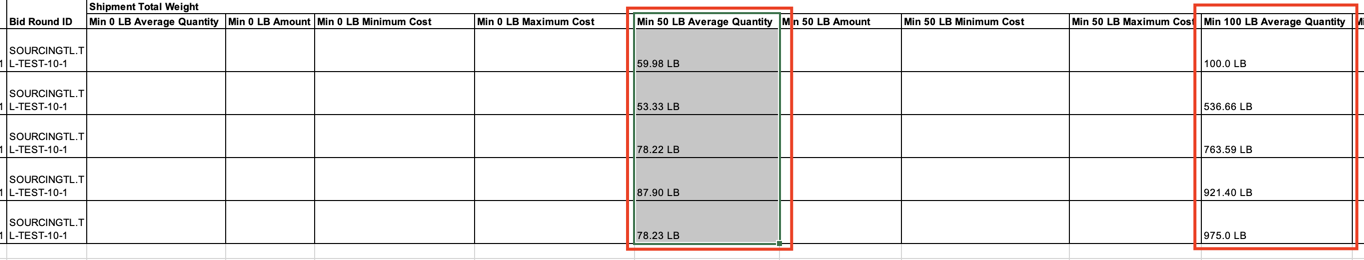Average Quantity Shown in CRT