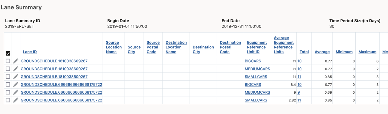 View Lane Summary Showing ERU IDs and Count