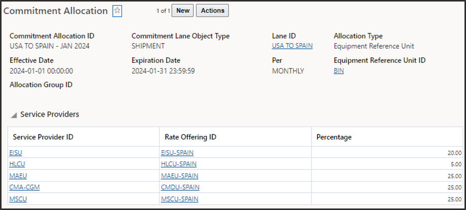 Allocation Configuration for BIN