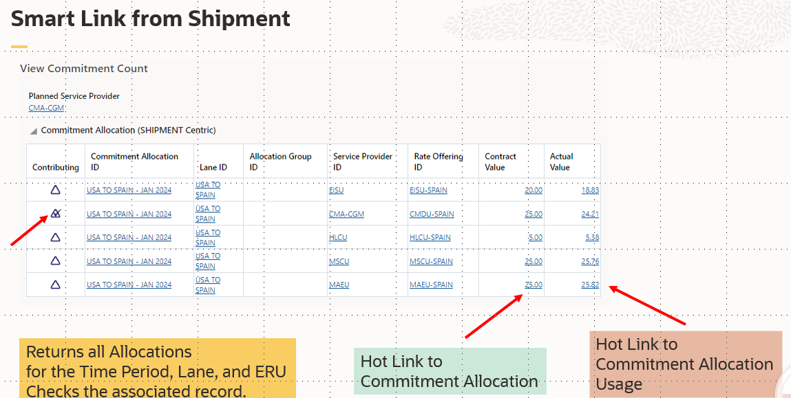 Allocation Smart Link
