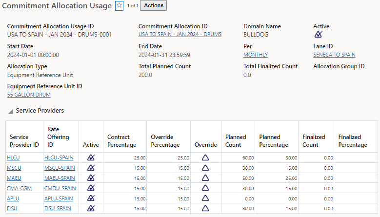 Allocation Usage for Drum