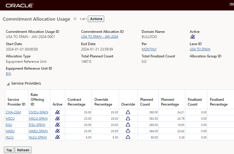 Allocation Usage for Bin