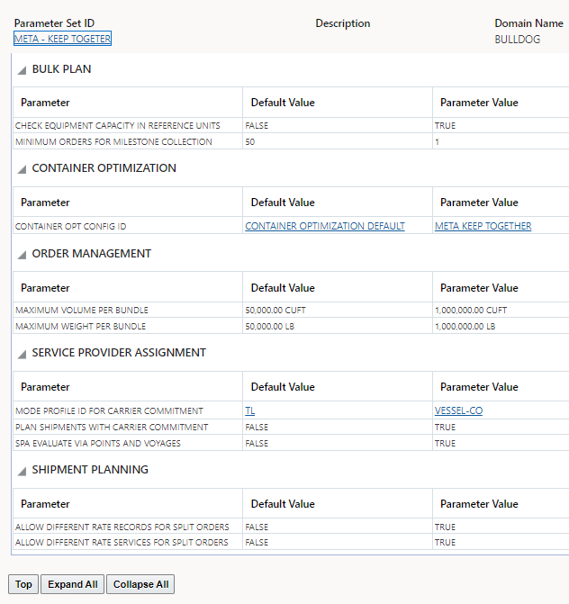 Parameters Overrides Used for the Test Case